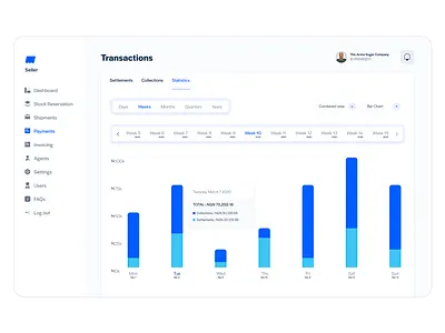 Transaction statistics chart ecommerce dashboard stats transactions
