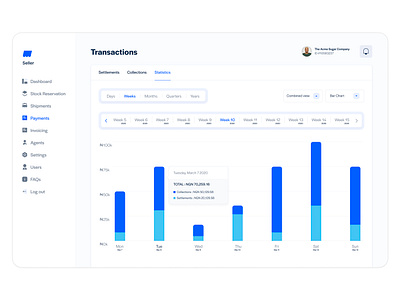 Transaction statistics chart ecommerce dashboard stats transactions