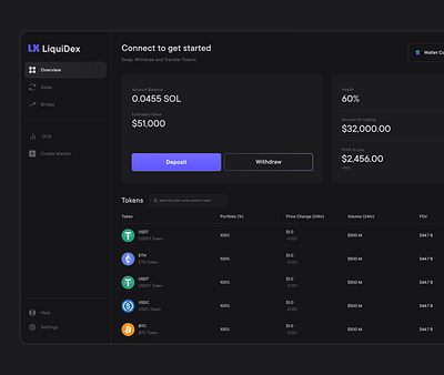 crypto web dashboard blockchain crypto crypto design crypto trading crypto trading dashboard crypto trading platform productdesign stock trading dashboard stocks trading platform trading trading dashboard ui uidesign uiuxdesign userinterfacedesign web 3 web3 design