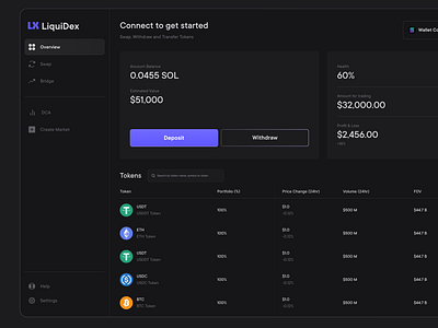 crypto web dashboard blockchain crypto crypto design crypto trading crypto trading dashboard crypto trading platform productdesign stock trading dashboard stocks trading platform trading trading dashboard ui uidesign uiuxdesign userinterfacedesign web 3 web3 design