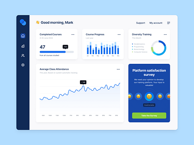 Dashboard for the E-learning Platform