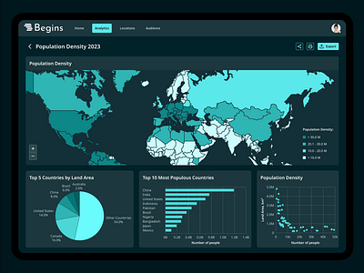 Population Density Dashboard analytics analytics platform begins dashboard data visualization design population statistics responsive dashboard saas ui wed design