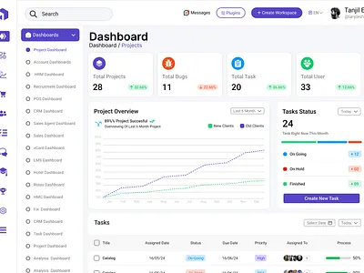 Dashboard Design dashboard design interface design ui ui design user interface ux design