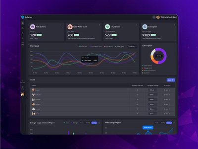 Dashboard 1 2 awesome dashboard clean dashboard design creative dashboard dark dashbaord design dashboard dashboard ui dashboard ux graph graph designn graphic design interface landing page design numbers numeric ui ux webdesign