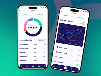 Financial Overview Dashboard Mobile App Design - VISER X animation app application best ui mobile app branding business app design finance finance app graphic design illustration mobile app modern app motion graphics time ui ui ux user experience user interface ux