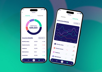 Financial Overview Dashboard Mobile App Design - VISER X animation app application best ui mobile app branding business app design finance finance app graphic design illustration mobile app modern app motion graphics time ui ui ux user experience user interface ux