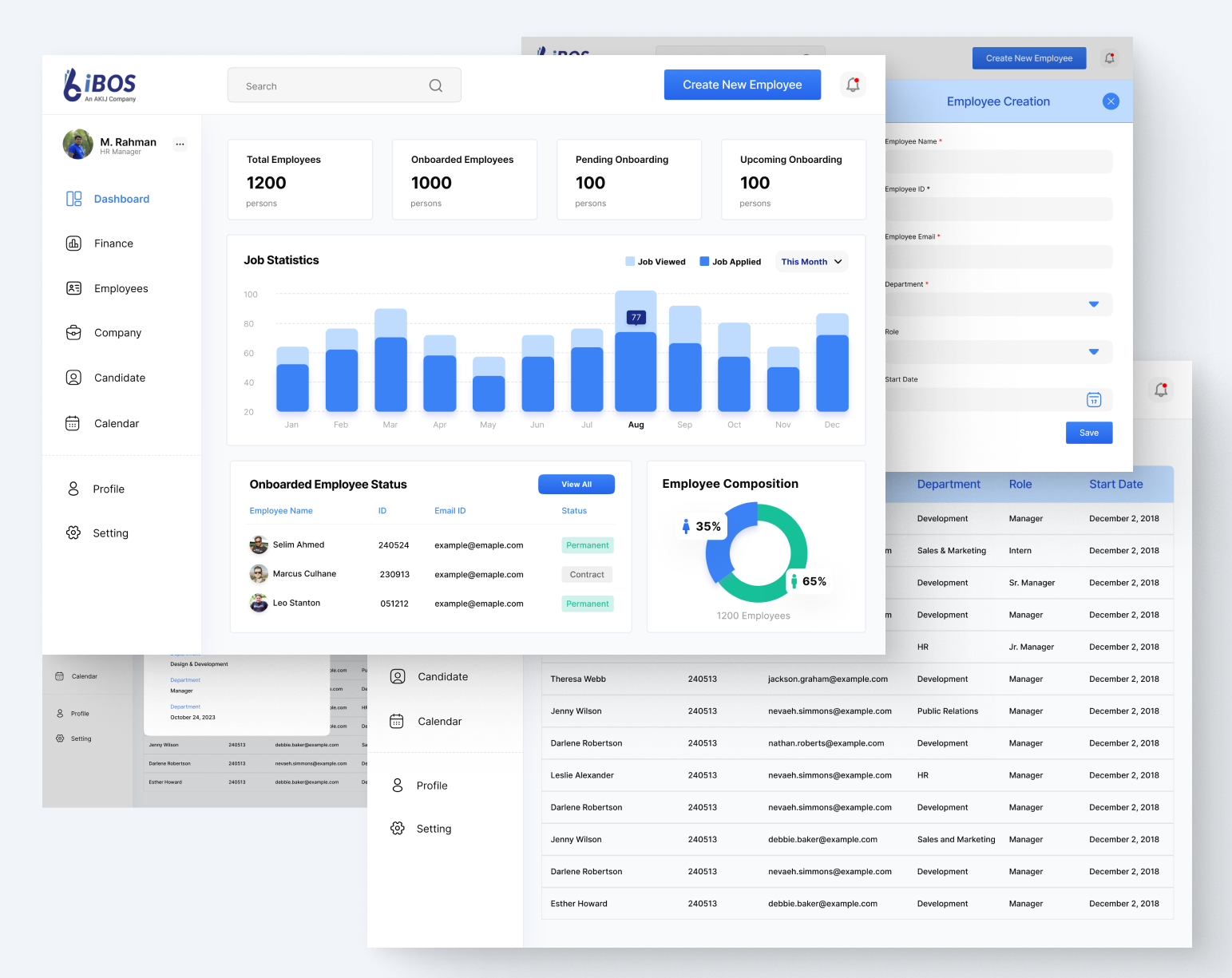 Example of Dashboard Design