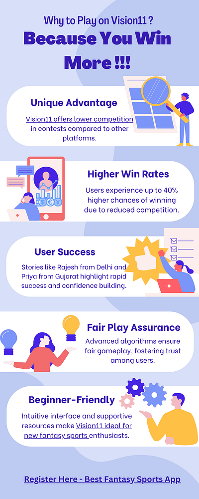 Win More with Less Competition and Fair Play! fantasy sports app play more win more