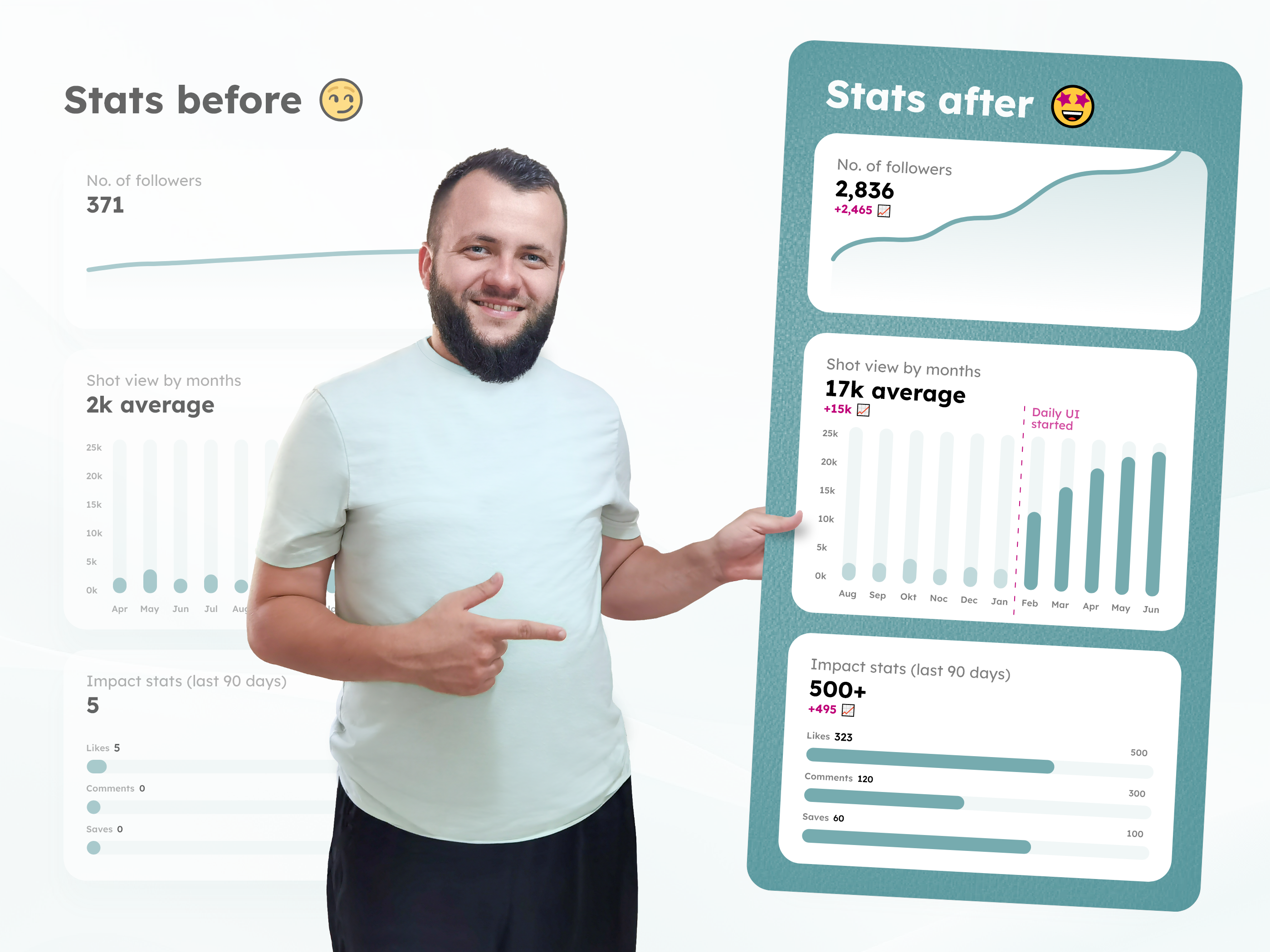 Daily UI 100 days challange done - here are my results! 100 days consistency design designer inspiration results success