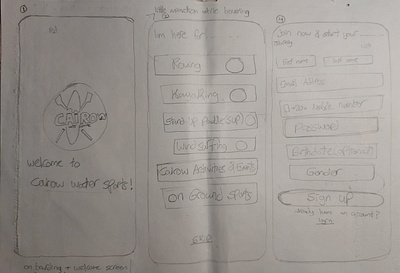 Cairow Water Sports App (Sketching + Userflow) sketching ui ux wireframes