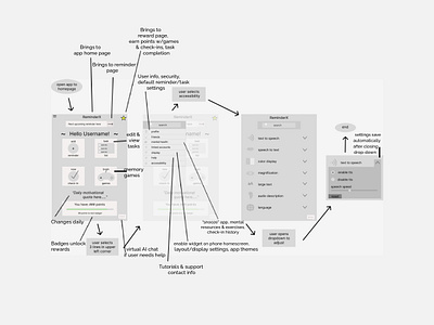 ReminderX Workflows and Wireframes (deliverable 4 of 4) graduate assignment ux wireframe workflow