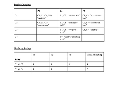 Card Sorting for IA card sorting graduate assignment information architecture ux