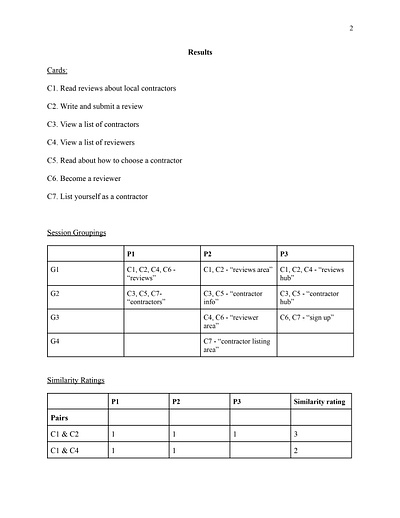 Card Sorting for IA card sorting graduate assignment information architecture ux