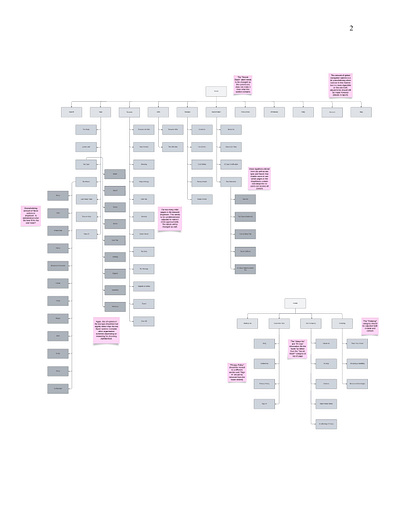 Mapping IA graduate assignment information architecture mapping ux