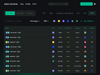 An Omnichain Dex Pool/Vault for Crypto assets staking app apy binance chain bitcoin bnb crypto crypto assets decentraized exchange design design process dex ethereum lsd onchain pool staking tvl ui ux vault