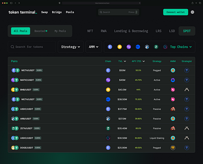 An Omnichain Dex Pool/Vault for Crypto assets staking app apy binance chain bitcoin bnb crypto crypto assets decentraized exchange design design process dex ethereum lsd onchain pool staking tvl ui ux vault