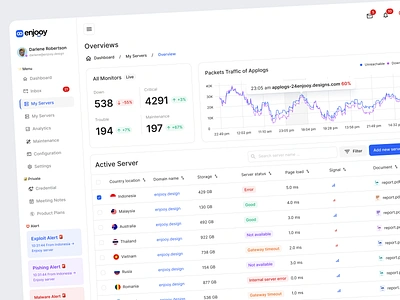 Server Monitoring - Enjooy Design analytics chart clean component dashboard datavisualization designsystem enjooy enjooydesign enjooydesignsystem internet servermonitoring statistics traffic ui ux webapplication webdevelopment