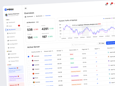 Server Monitoring - Enjooy Design analytics chart clean component dashboard datavisualization designsystem enjooy enjooydesign enjooydesignsystem internet servermonitoring statistics traffic ui ux webapplication webdevelopment