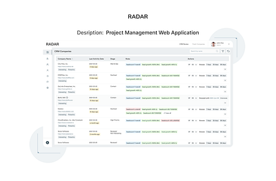 Project Management CRM Design app ui design cms design company management crm design dashboard dashboard design dashboard ui design design figma hrm design project management ui ui design web design