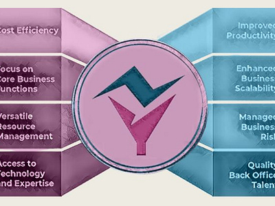 Efficiency and Innovation: Funel CRM Boosts Business Performance