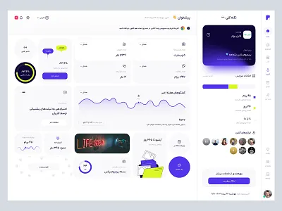 Dashboard - Chat platform 📩 admin panel analytics chart clean design dashboard dashboard design dashboard overview dashboard ui design system landing landing page panel task manager ui ui component ui design ux web design web site webdesign