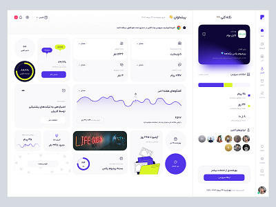 Dashboard - Chat platform 📩