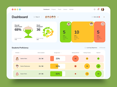 Students Proficiency Dashboard admin dashboard dashboard design data analysis education enterprise erp online school product design saas school school dashboard school management statistics table teacher dashboard ui design web design