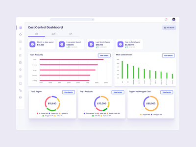Cloud Cost Monitoring : Unified AWS, GCP, and Azure Cost Monitor aws cost aws cost monitoring azure cost ui cloud cost devops finops save cloud cost ui uiux uiux design visual design