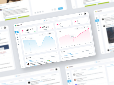 Twitter Management Application | Dashboard Interface | Charts analytics appdesign blue charts dailyui dashboard line chart pink platform saas social media social media management statistics twitter uidesign userexperience userinterface uxdesign web app web application