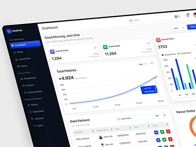 MedAxis - Clinic Management System Dashboard appointment b2c clean clinic dashboard dental clinic departement health care healthcare manage management new patients overall room patients product design saas system ui uiux web app