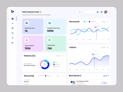 Dashboard for - Clinic Hospital Management System clinic dashbaord clinic management design hospital management ui saas design ui