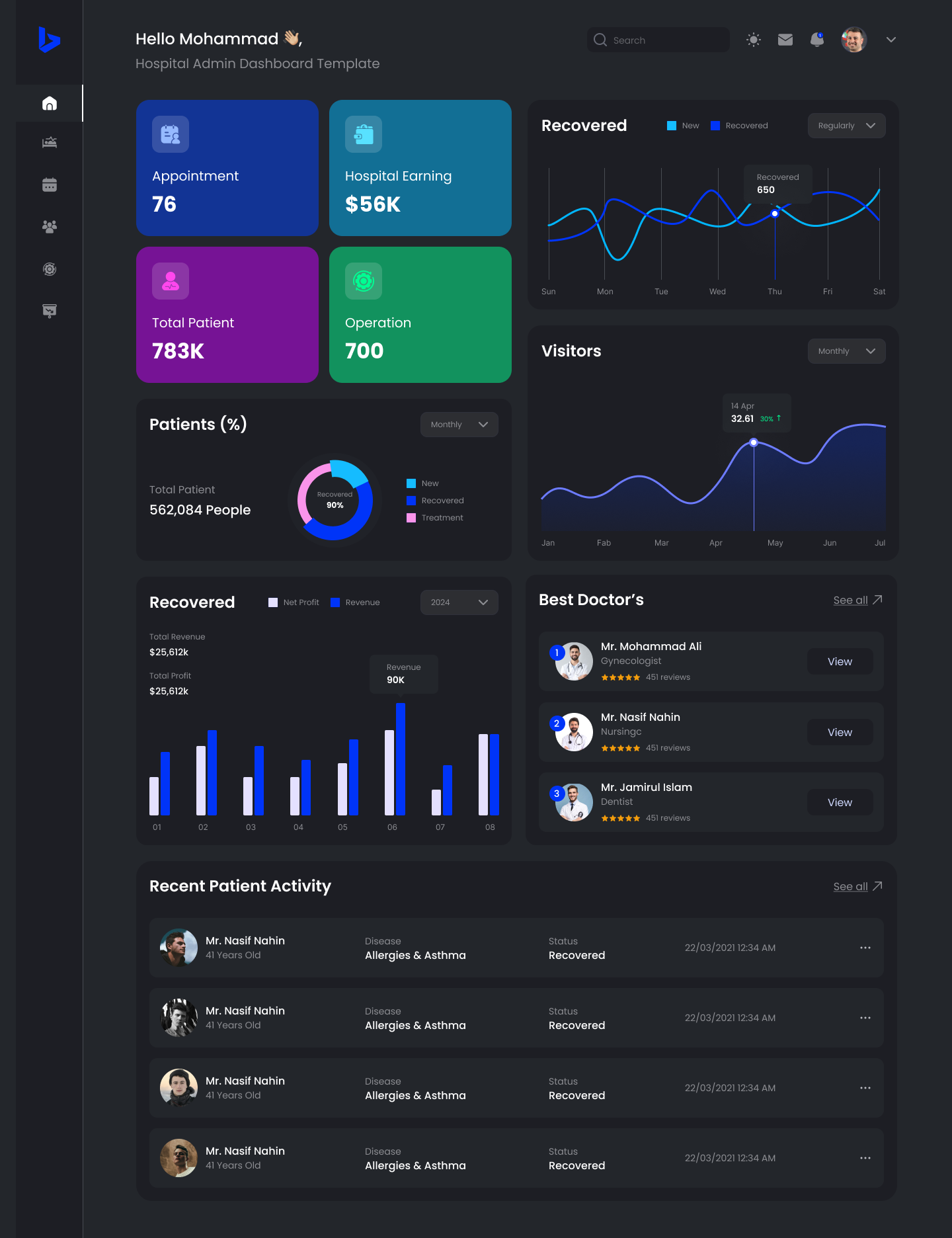 Dashboard for - Clinic Hospital Management System by Nasir Uddin on ...