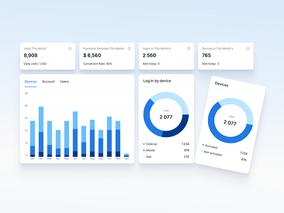 Pump station management system | Admin dashboard analytics appdesign bar chart charts dailyui dashboard donut chart pie chart pump management statistics uidesign userexperience userinterface uxdesign water pump