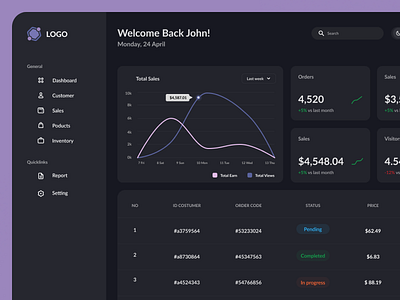 E-commerce dashboard branding dark mode dashboard design e commerce dashboard pink ui uiux ux web design website