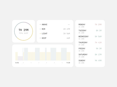 Minimal Sleep Statistics Elements analytics asset bento chart clean element health ios light list minimal pie sleep statistics stats summary ui week widget