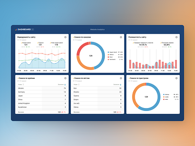 Website Analytics Dashboard 2024 analytics blue chart circle creative dashdoard data design designer figma figure information inspiration schedule ui uiux ux vector website