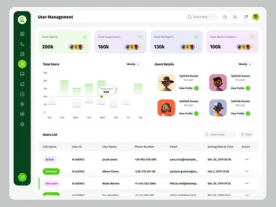 Call Analytics Dashboard call analytics call analytics dashboard call management crm crm dashboard dashboard data visualization design management saas saas dashboard ui design uiux web app web design website