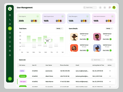 Call Analytics Dashboard call analytics call analytics dashboard call management crm crm dashboard dashboard data visualization design management saas saas dashboard ui design uiux web app web design website