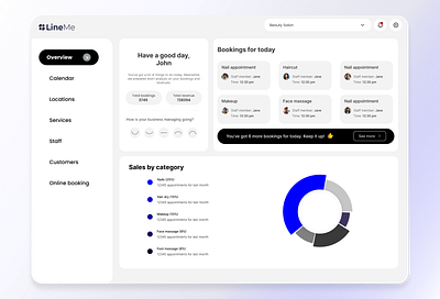 LineMe SaaS Dashboard Design beauty dashboard design design system saas ui user research ux