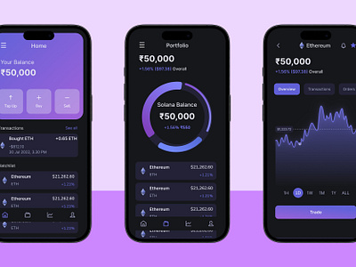 Crypto Trading App - UI Design app branding design graphic design typography ui ux