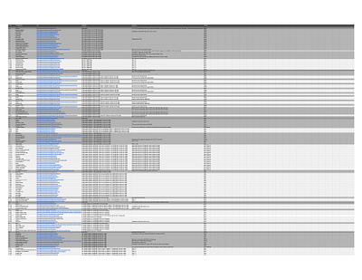 ACL Content Inventory (deliverable 3 of 7) content inventory graduate assignment information architecture ux