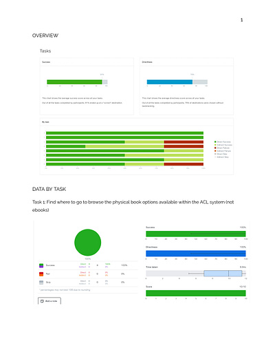 ACL Treejack Data & Report (deliverable 5 of 7) data graduate assignment information architecture report research treejack ux