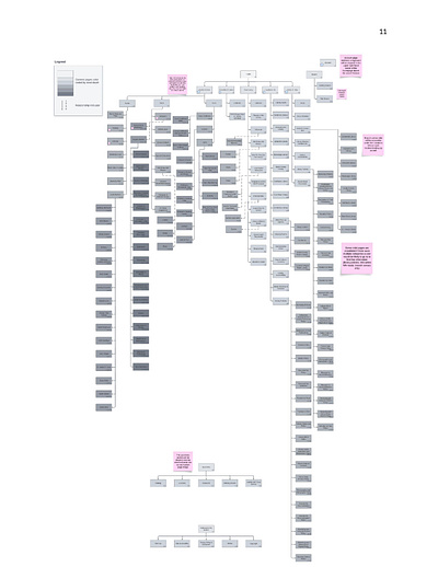 ACL Final Report (deliverable 7 of 7) graduate assignment information architecture personas report sitemap user research ux