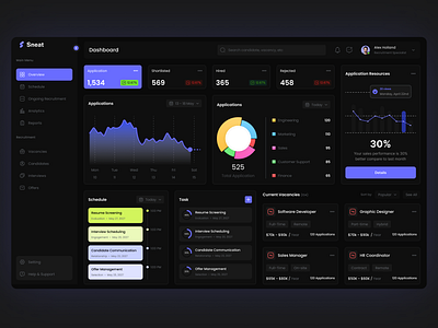 Dashboard Ui Design Dark Theme activities amdin analytics dashboard dashboard ui design project management projects task management task management dashboard ui ui design user dashboard web website website template