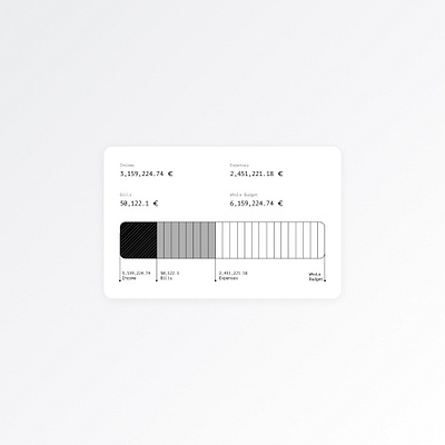 Finance card UI card report ui ux vector web