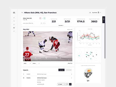 Biocore - Impact data analysis platform 3d accordion athlete safety biomechanical readings dashboard data analysis platform data visualization heatmap impact data injury prevention line chart sidebar sports safety sports technology statistics table user interface video analysis web app white label software