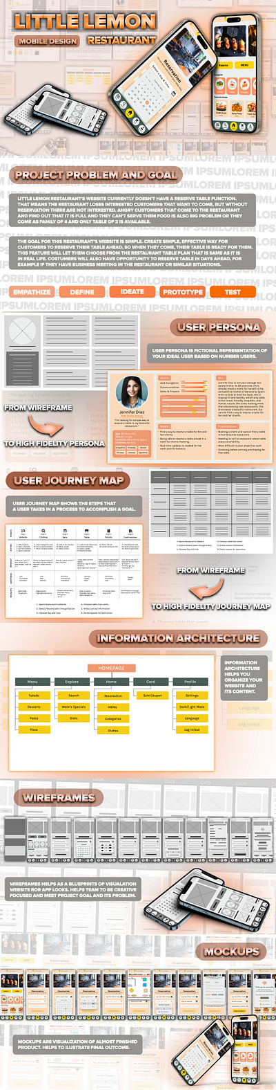 UX/UI Design (Google Certificate) adobe photoshop branding figma graphic design landing page landing page design mockup prototype design ui ui design ux design uxui design wireframes