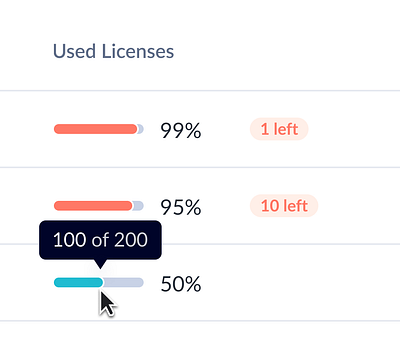 Used Licenses chart stats table tooltip usage