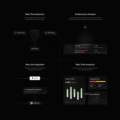 Security bento grid 🛡 ai analytics bento bento grid dark dark mode design integration security shield ui