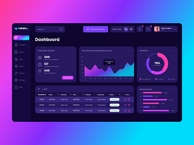 Rakett.co Dashboard app design colorful dashboard design finance fintech graphic design minimalist modern ui uiux web application